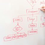 Synthetic Media & Ethical Guidelines